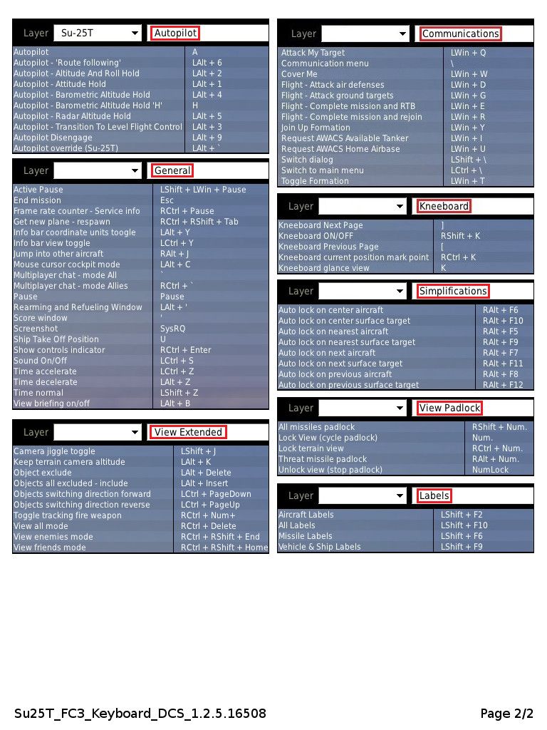 Keyboard controls for the Su25T listed inside the Kneeboard DCS World 1.x (read only) ED Forums